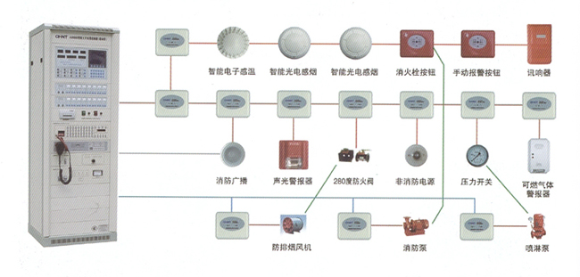 建筑智能化系統集成（五、消防聯(lián)動(dòng)控制系統示意圖）